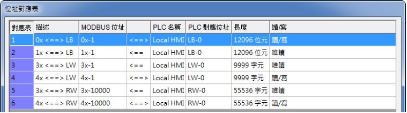 新增EG设备