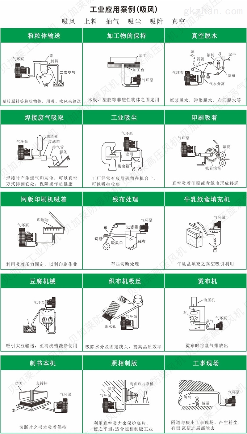 旋涡式鼓风机在灌装设备上干什么用