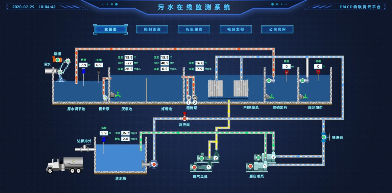 组态(1)