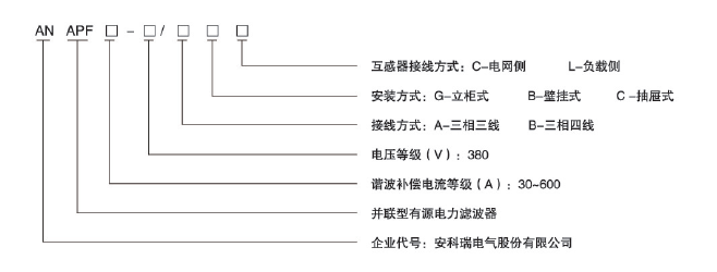 有源滤波器在有色工业中的应用 