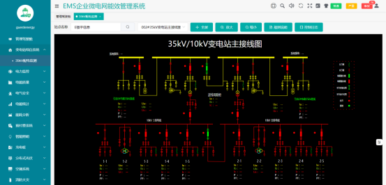 发改委强化电力需求侧管理，缓解电力系统峰值压力