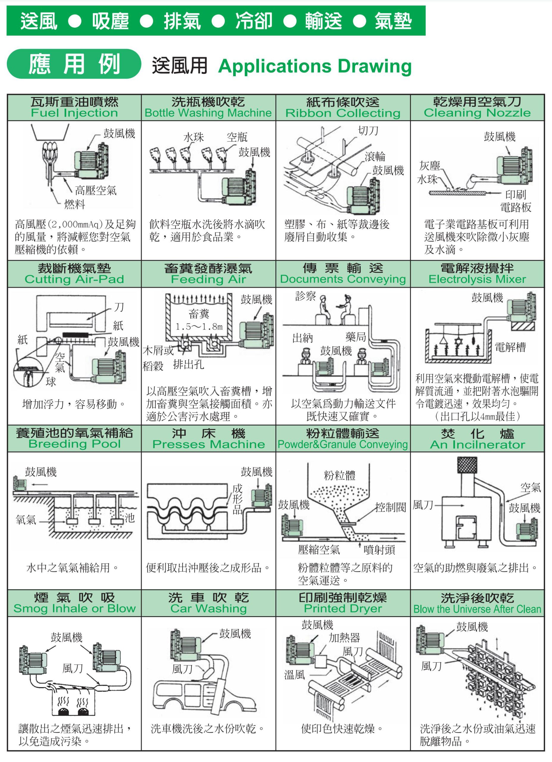 梁瑾小编接下来跟大家分享下2QB旋涡气泵在工业行业中的新用途 