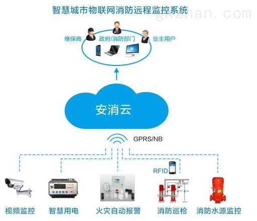 智慧消防物联网体系建设方案 