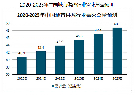 工业智能网关解决热交换站设备远程运维，实现降本提效