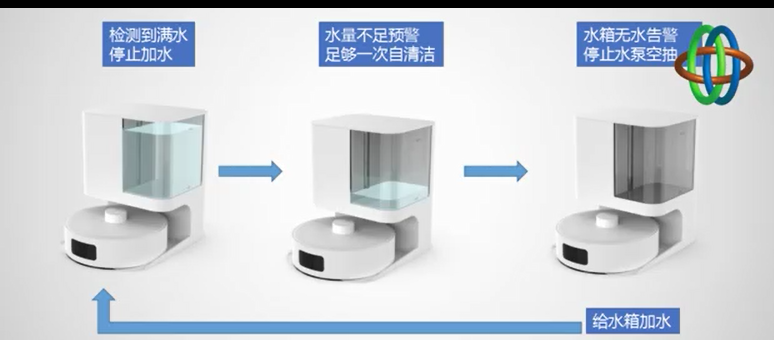 多点液位传感器在扫地机器人的应用 