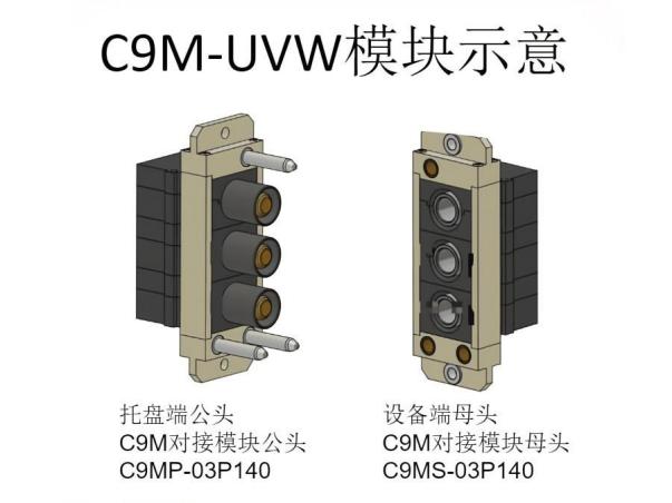 格雷希尔C9M对接模块的多种大电流应用-亿控科技（湖北） 