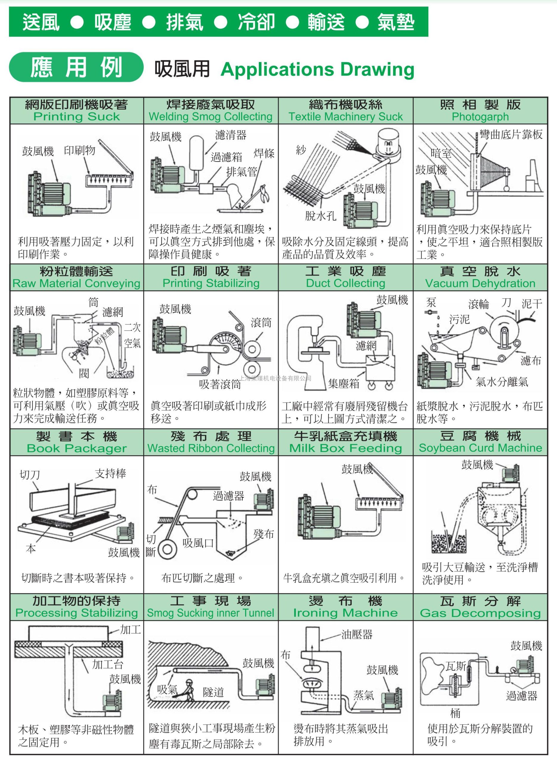 浅析高压风机在烘干设备中的作用及特点 