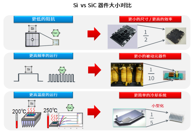 基于国产化源表的第三代功率半导体器件静态测试方案 