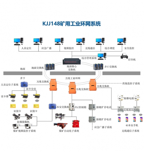 矿用Wi-Fi6无线网络系统助力煤矿智能融合 