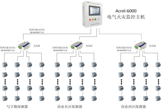 电气火灾监控系统在云南德宏芒市机场的设计与应用 