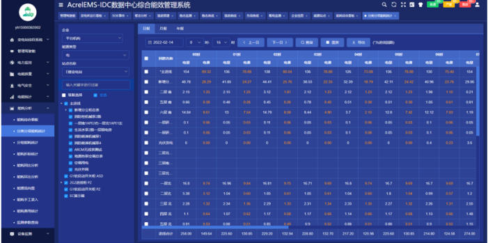 关于数据中心能源管理系统的应用及解决方案 