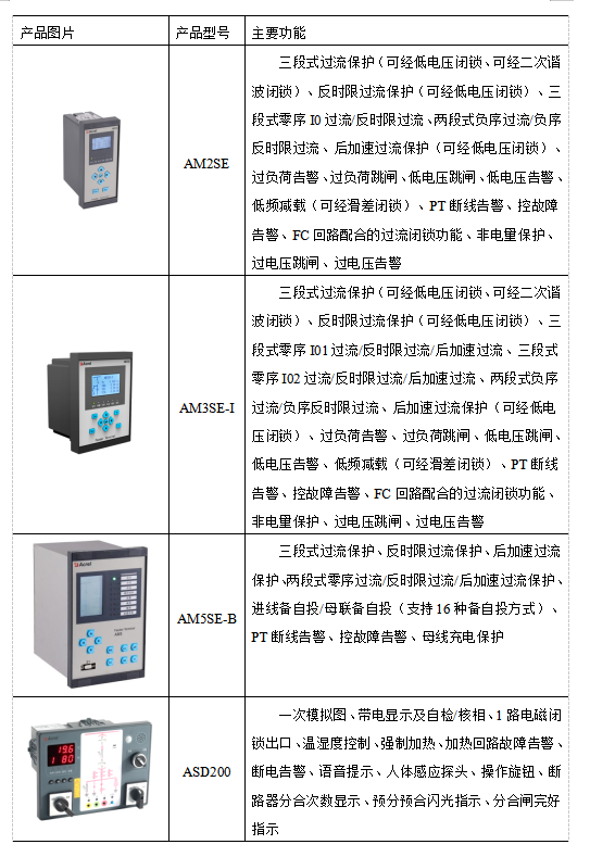 安科瑞AM系列微机保护装置在贵阳万科翡翠滨江配电工程项目的应用 