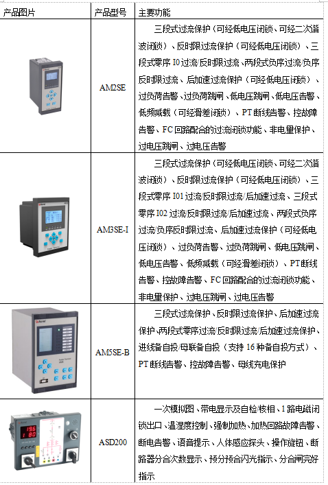 微机保护装置在贵阳万科翡翠滨江配电工程项目的应用 