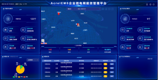 已过滤：Acrel-EMS企业微电网能效管理平台在某食品加工厂35kV变电站中应用8101.png