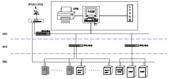 已过滤：Acrel-2000Z电力监控系统在某化工园区地面集输工程中的应用(1)1955.png