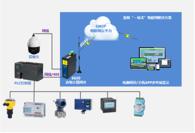 智慧污水处理在线监测系统解决方案 