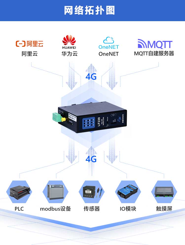 什么是MQTT网关？与传统DTU有哪些区别？ 