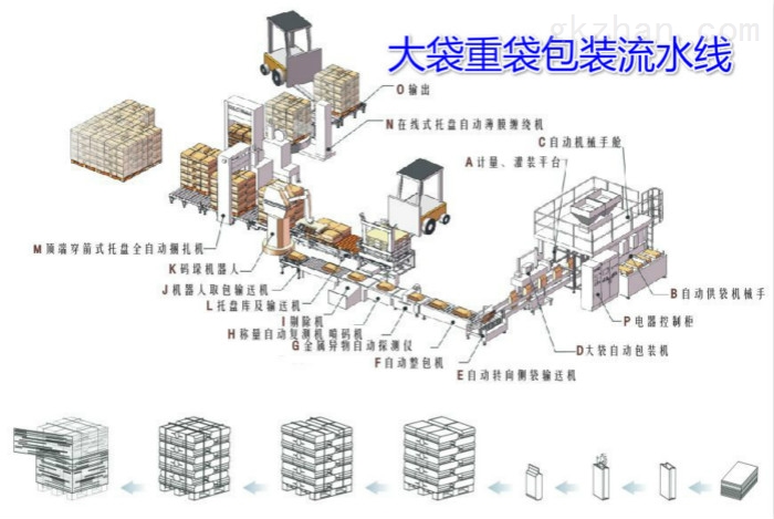 大袋重袋包装生产线