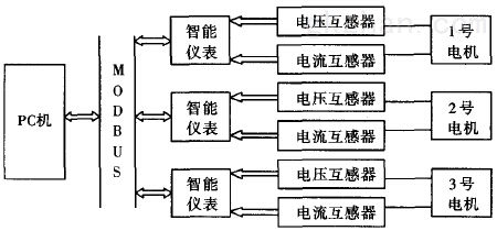 港口连续输送机节能改造可行性分析 