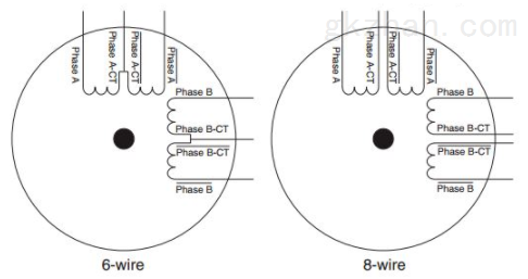 步进电机4线、6线和8线的线路连接方式有什么不同？(图2)