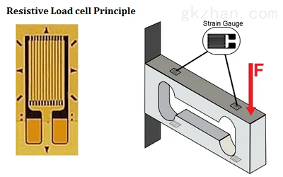 电阻式称重传感器根据压阻原理工作的输出电压变化(图1)