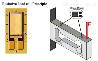 电阻式称重传感器根据压阻原理工作的输出电压变化 