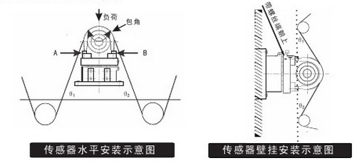 如何正确安装张力传感器 