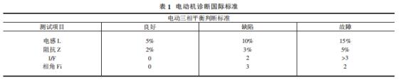 三相异步电动机故障诊断和检修方法 