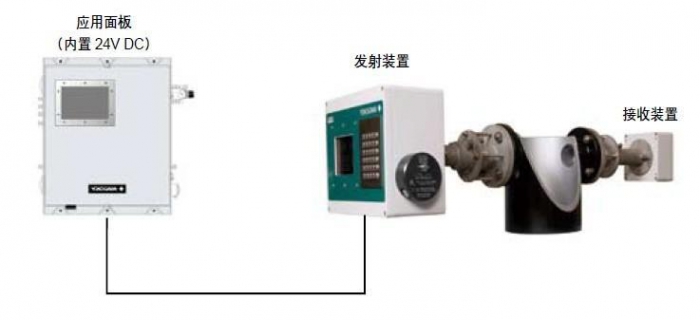 日常维护电缆故障测试仪的维护一般要求 