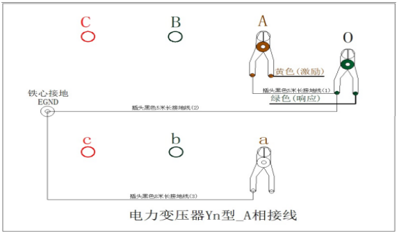 武汉凯迪正大KDRB-X变压器绕组变形测试仪接线图 