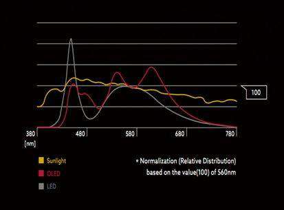 UIV OLED照明光源特点简述，了解不一样的光