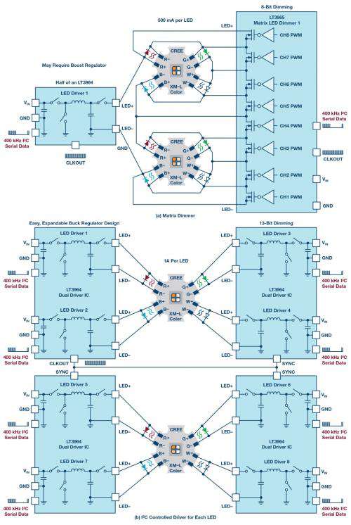 LED舞台和建筑照明的色彩控制