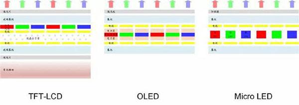 秒懂小间距LED/Mini LED/Micro LED，看这篇文章就够了！