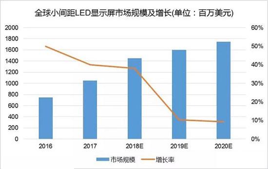 秒懂小间距LED/Mini LED/Micro LED，看这篇文章就够了！