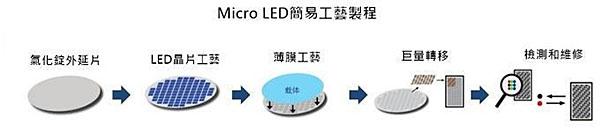 秒懂小间距LED/Mini LED/Micro LED，看这篇文章就够了！