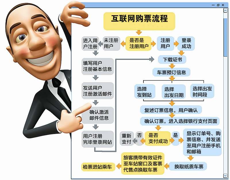 买机票方法 如何订机票 坐飞机注意事项