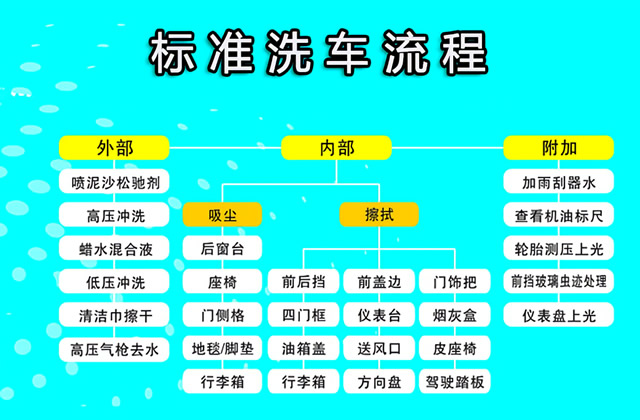 人工洗车流程是什么 洗车的步骤和注意事项