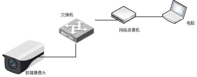 大华监控摄像头安装教程 大华监控摄像头怎么安装