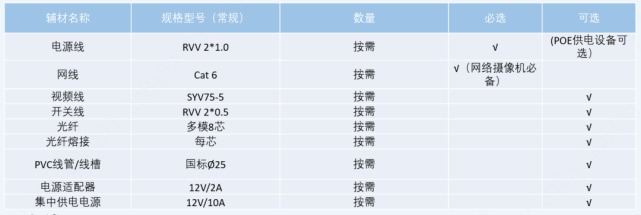 大华监控摄像头安装教程 大华监控摄像头怎么安装