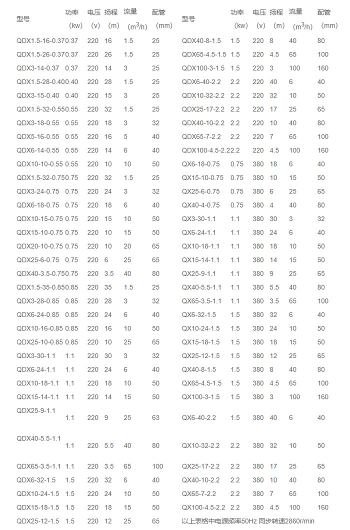 潜水泵型号规格及参数 潜水泵如何选型