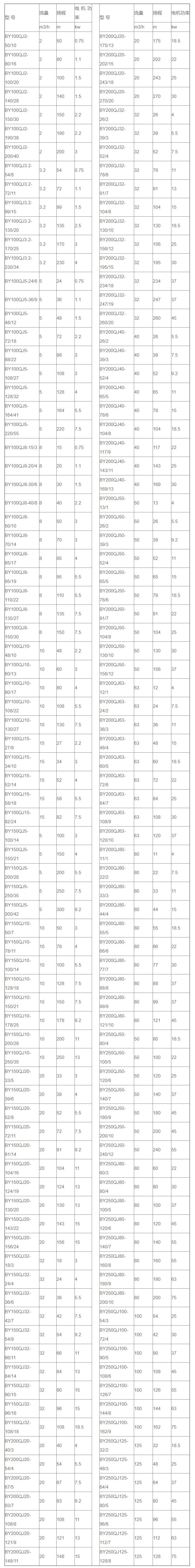 潜水泵型号规格及参数 潜水泵如何选型