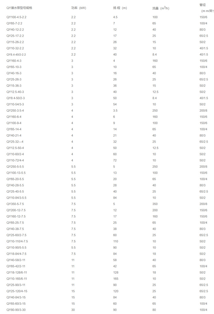 潜水泵型号规格及参数 潜水泵如何选型