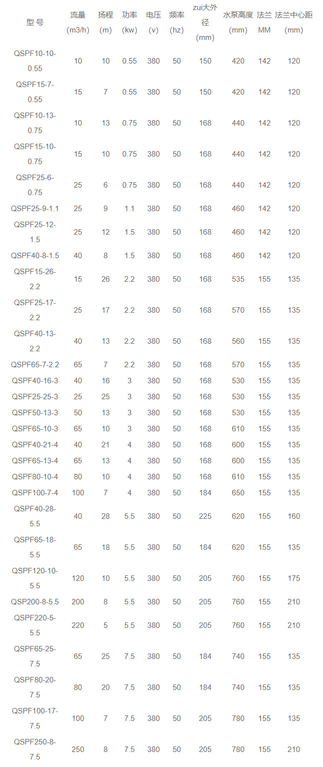 潜水泵型号规格及参数 潜水泵如何选型