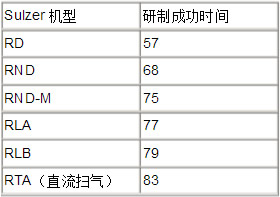 【船用柴油机原理和型号】船用柴油机型号 船舶柴油机的工作原理