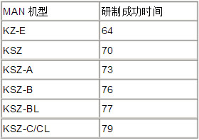 【船用柴油机原理和型号】船用柴油机型号 船舶柴油机的工作原理