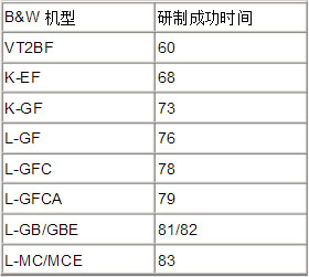 【船用柴油机原理和型号】船用柴油机型号 船舶柴油机的工作原理