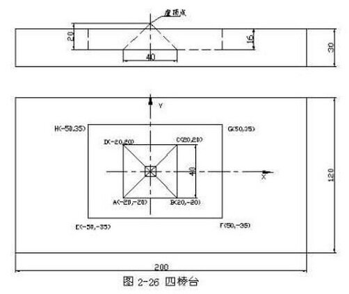 数控铣床编程实例 数控铣床编程教程