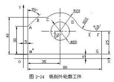 数控铣床编程实例 数控铣床编程教程