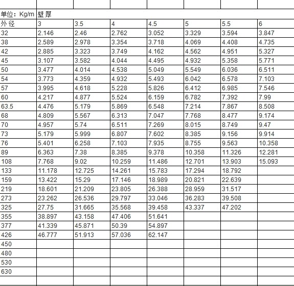 【轴承钢管】轴承钢管理论重量表 轴承钢国内外牌号对照表 