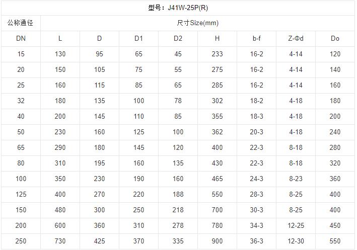 不锈钢截止阀型号规格 不锈钢截止阀的执行标准